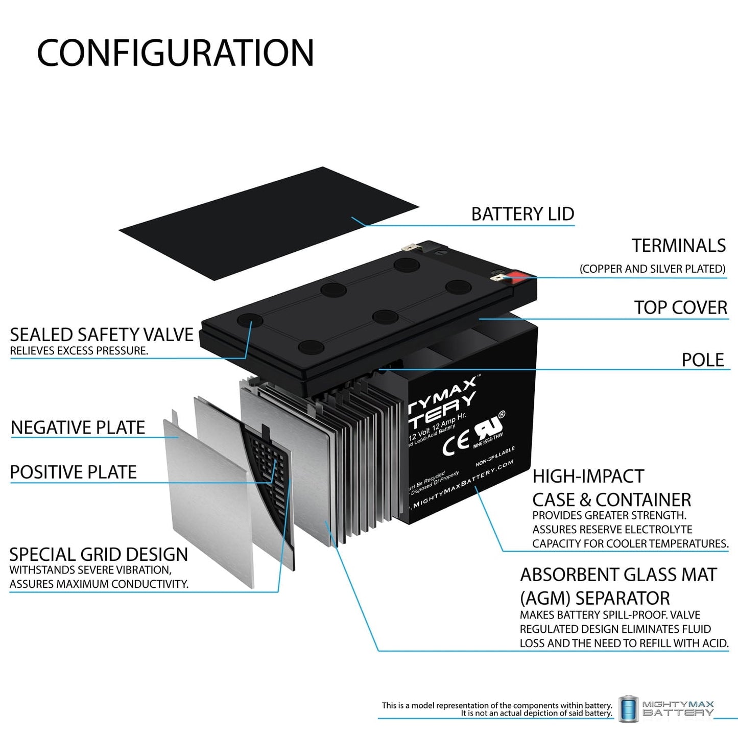 Classic 12V 12AH Replacement Battery for 6-DGM-12, 6-FM-12