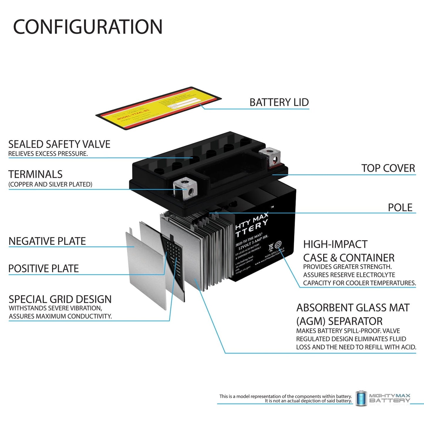 Versatile YTX4L-BS Replacement for Yamaha TTR125E/LE Motorcycle SLA AGM Battery