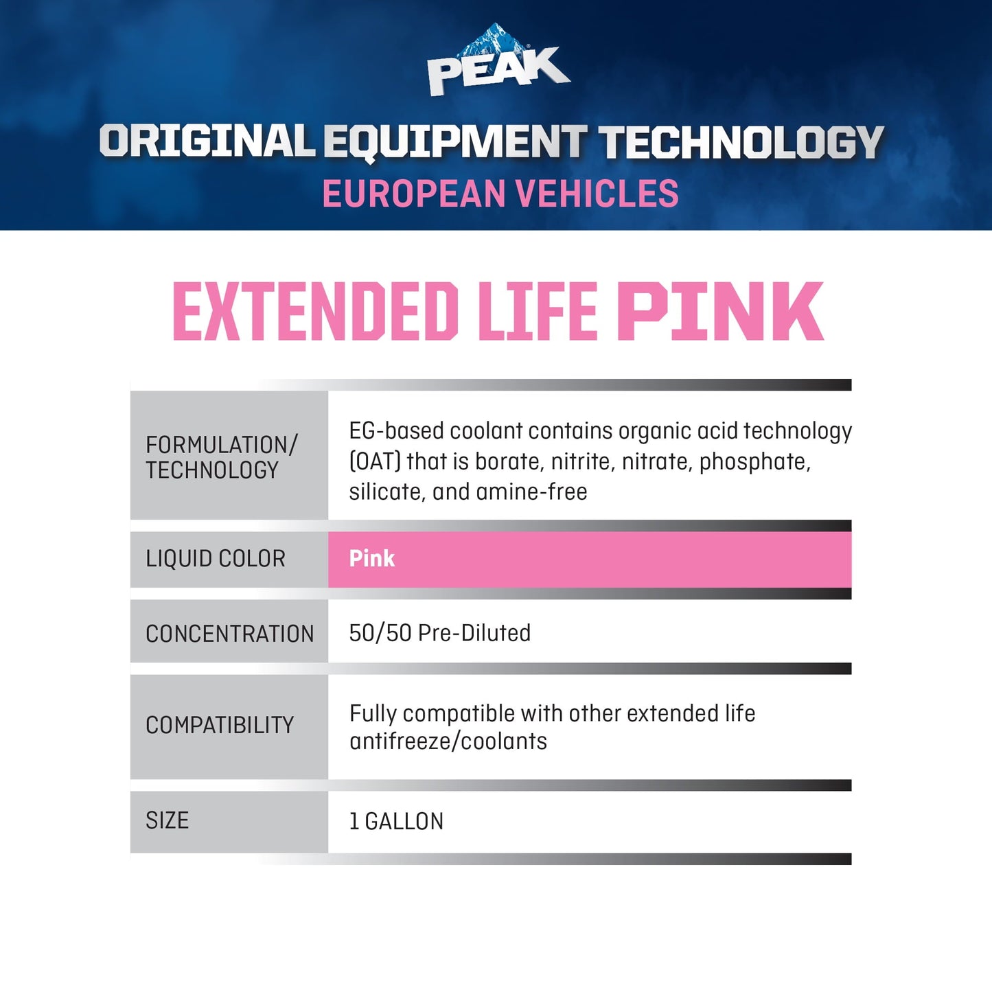 Classic PEAK Original Equipment Technology Antifreeze + Coolant For European Vehicles - Pink