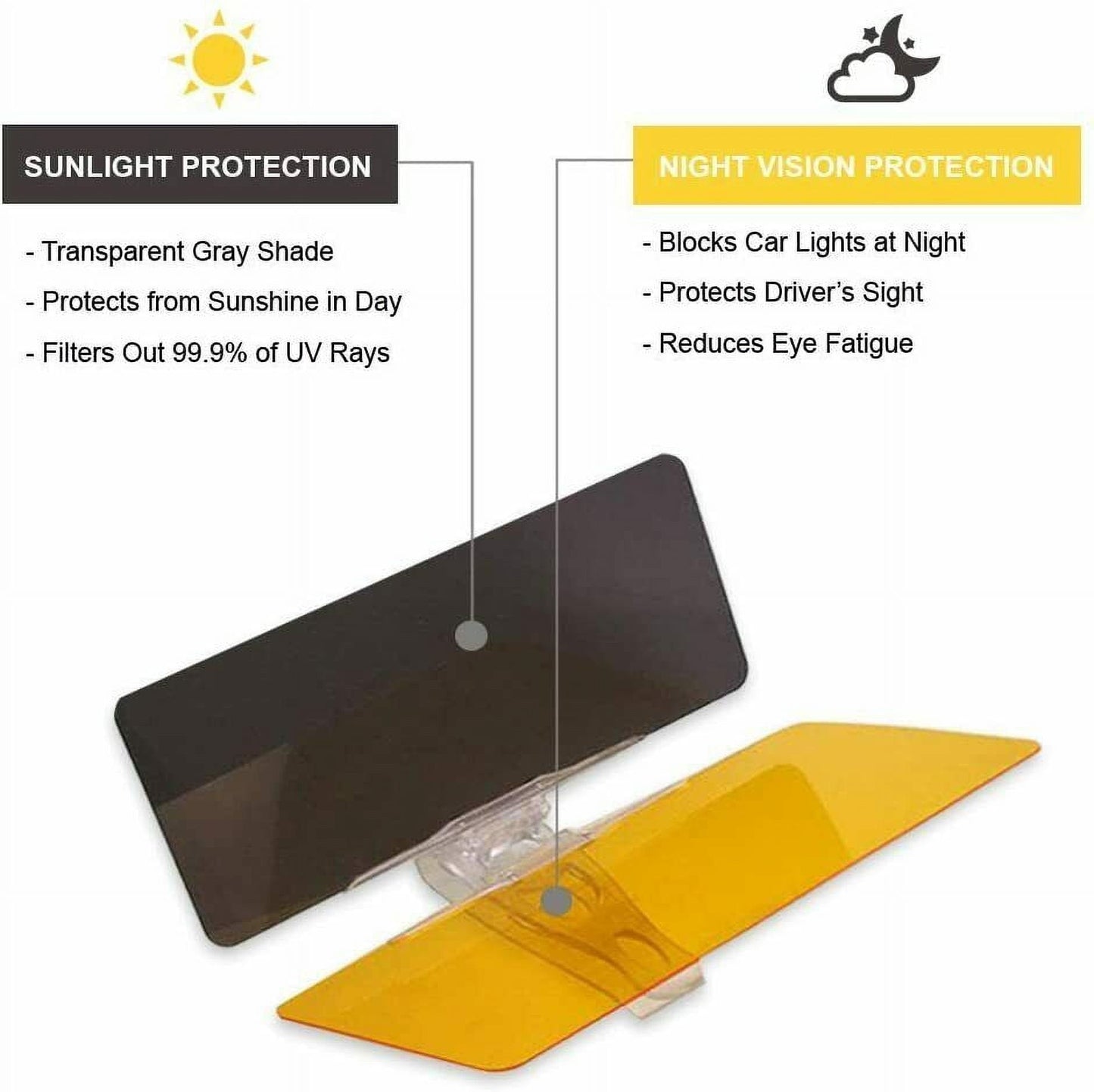 Classic Car Visor, Day and Night Anti-Glare Visor, 2 in 1 Automobile Sun Anti-UV Block Visor, Non Glare Anti-Dazzle Sunshade Mirror Goggles Shield