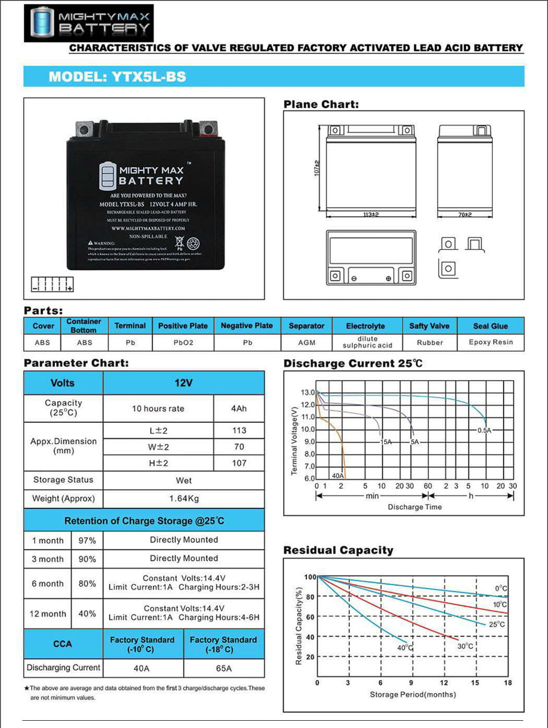 Versatile YTX5L-BS 12V 4AH Replaces Motocycle Scooter ATV Quad Dirt Pit Mower