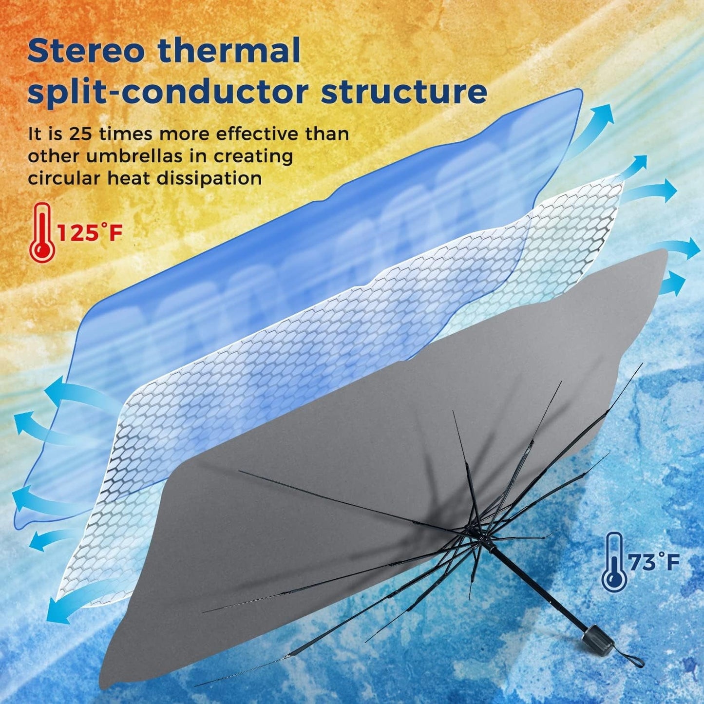 Versatile Windshield Sun Shade Umbrella, Car Windshield Sun Shade Foldable Cover Visor UV Ray Reflector, Car Sun Shade Windshield for Auto Trucks SUV Keeps Vehicle Cool Heat Insulation Protection