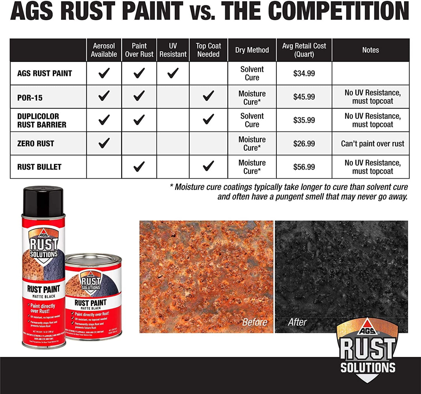 Classic AGS Rust Solutions Matte Black Rust Paint - 14 oz Aerosol