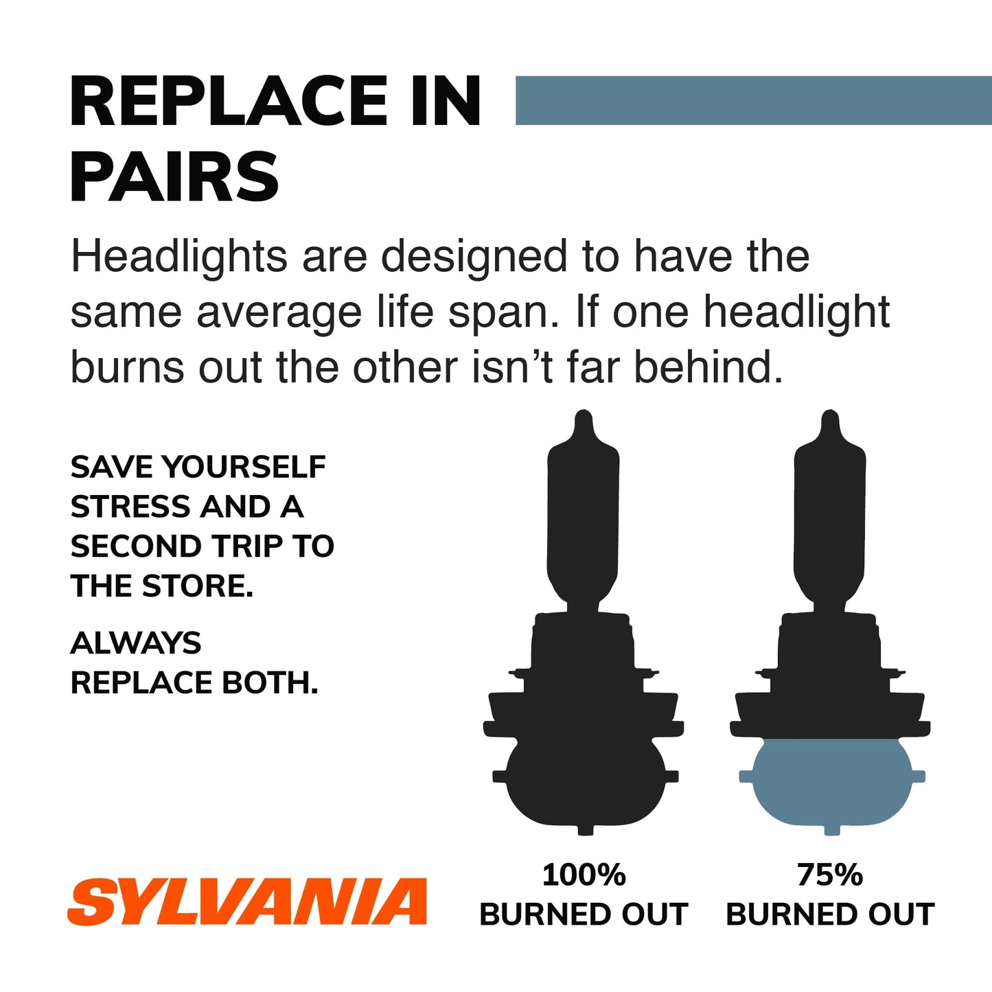 Versatile Sylvania 9006 Basic Auto Halogen Headlight, Pack of 1