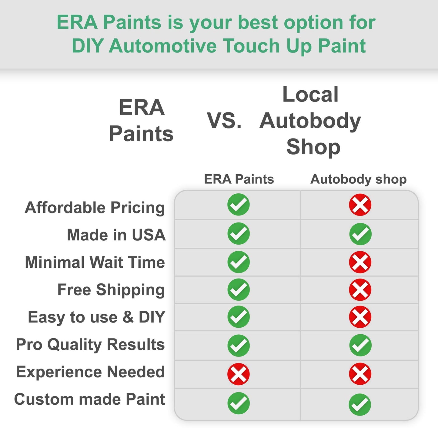 Versatile ERA Paints (C27 Arctic Gray Metallic) Compatible with BMW X7 2019-2020 Exact Match Touch Up Spray Paint Clearcoat Primer and Pro Prep Kit