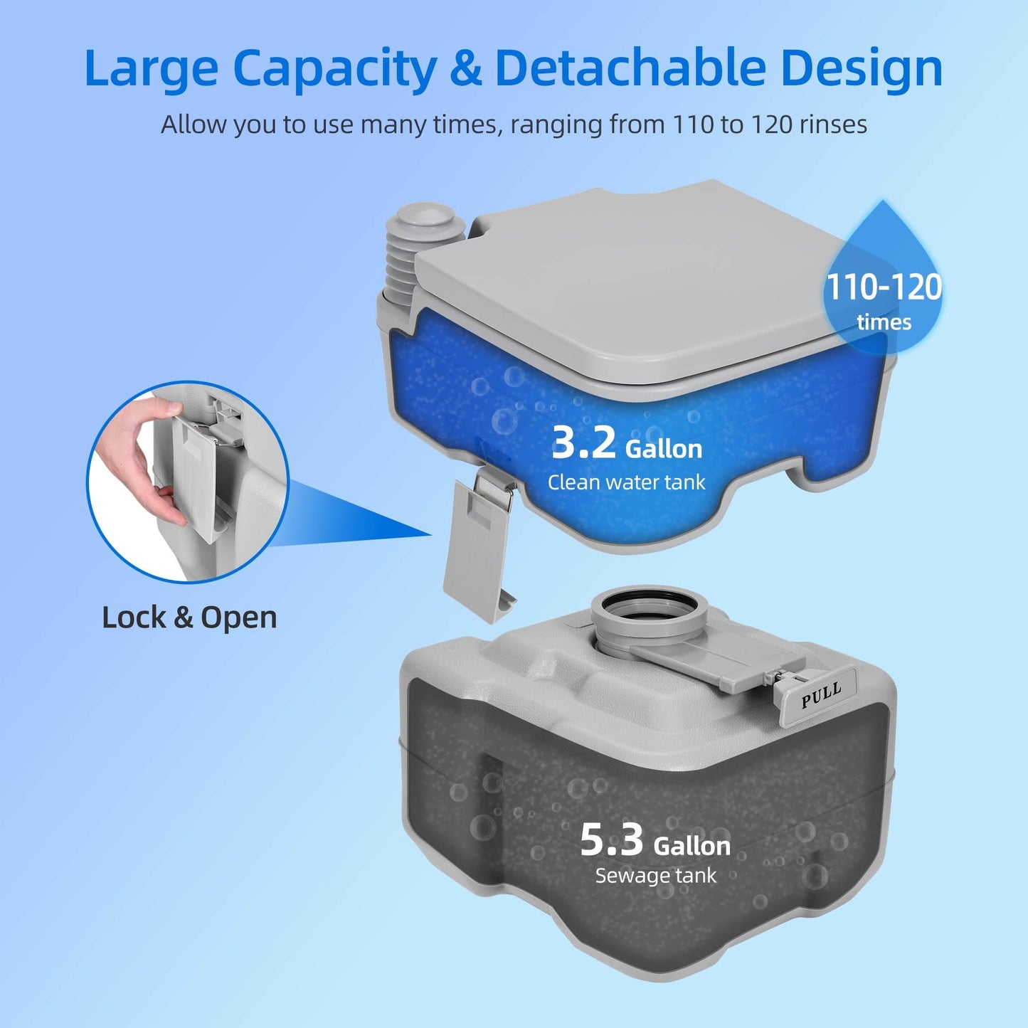 Classic Dextrus 5.3 Gallon Portable Toilet With Detachable Tank, Double Outlet Water Spout, Press Flush Pump, Travel RV Potty for Camping, Boating, Hiking, Trips, White&Gray