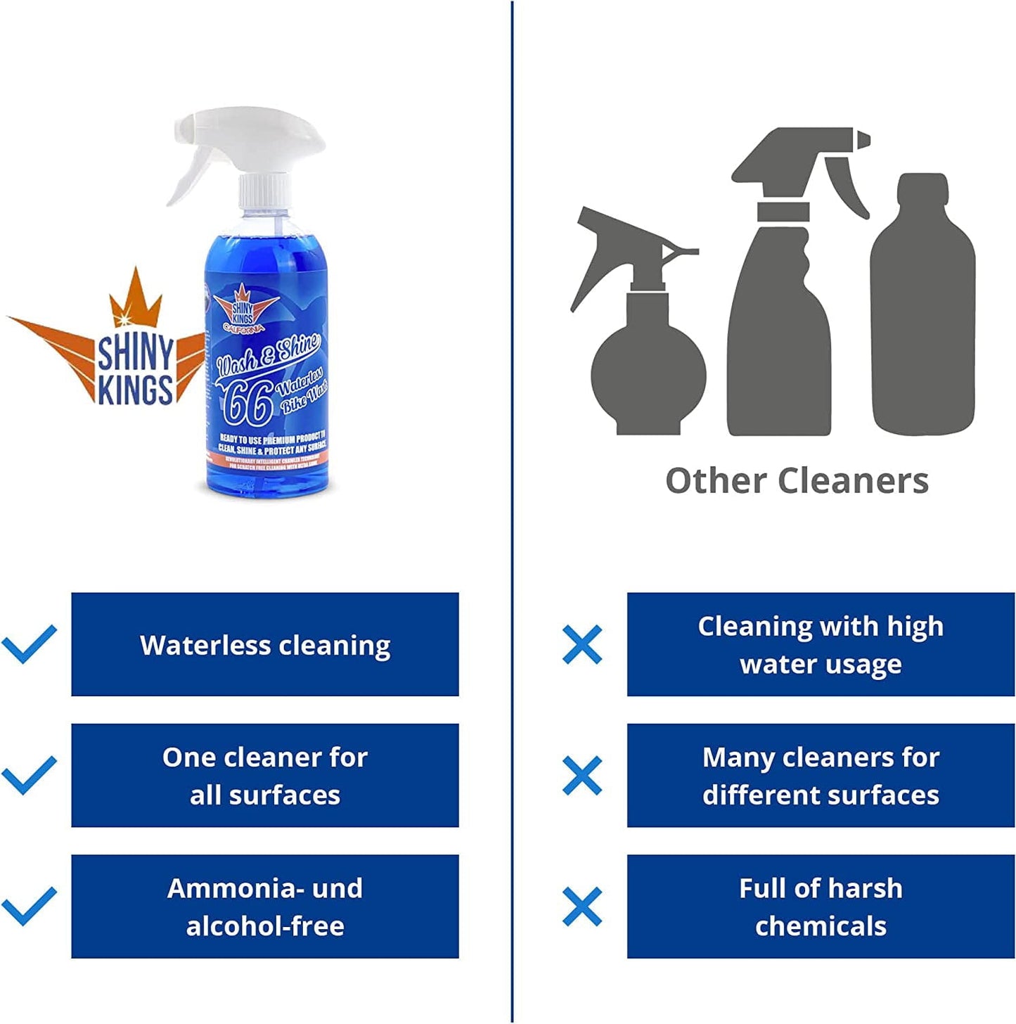 Classic Shinykings Wash&Shine 66 WATERLESS Motorcycle cleaner as Cleaning Kit 16.9 fl.oz with Premium cleaning cloth