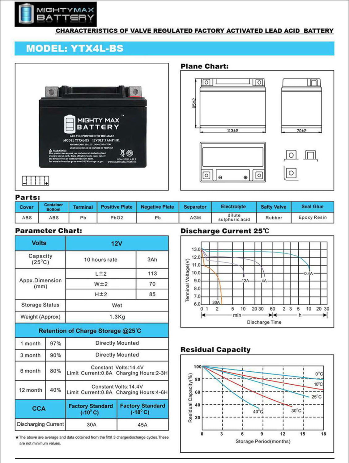 Versatile YTX4L-BS Replacement for Yamaha TTR125E/LE Motorcycle SLA AGM Battery