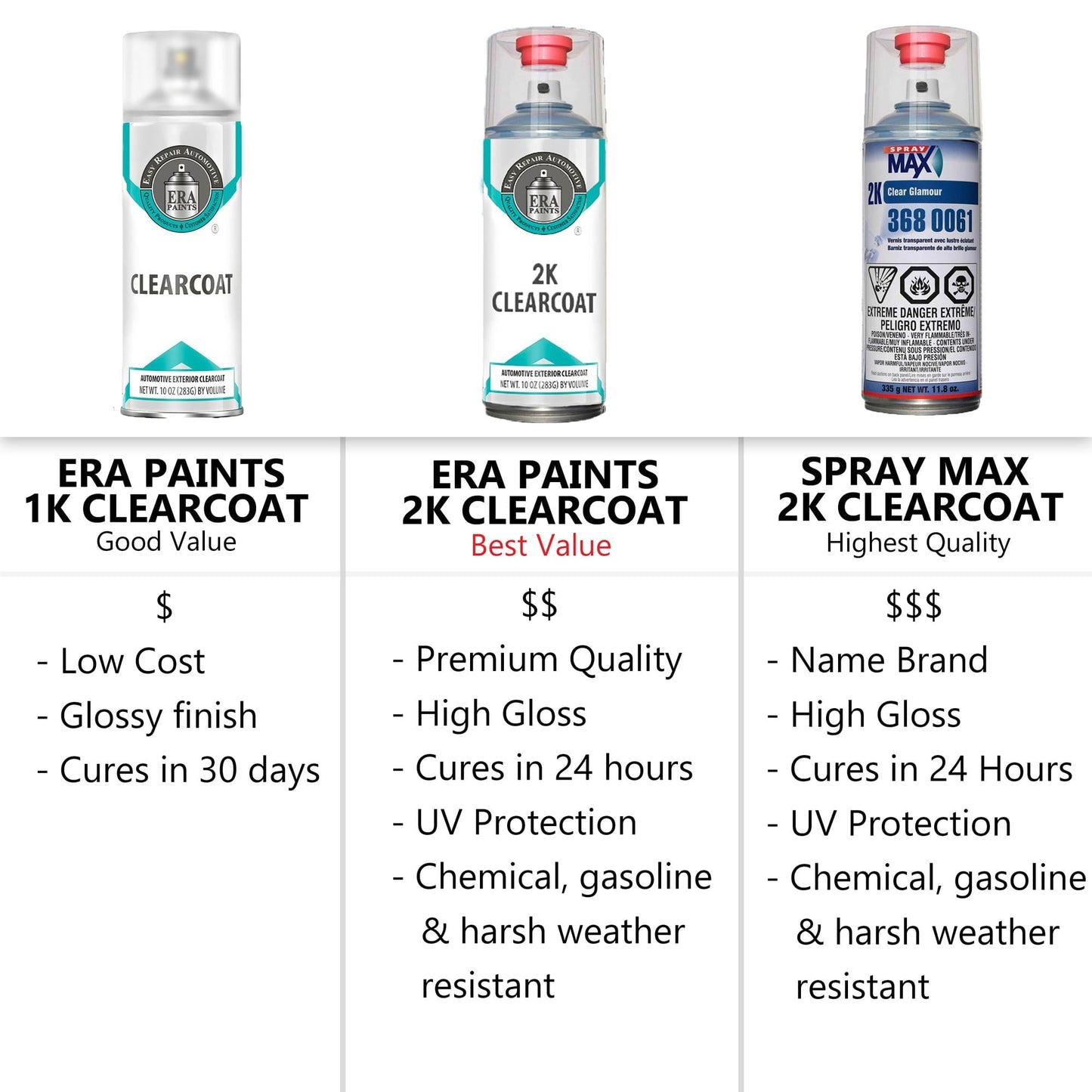 Versatile For ACURA (753/N105 - Light Silver Metallic) Exact Match Aerosol Spray Touch Up Paint - Pick Your Color