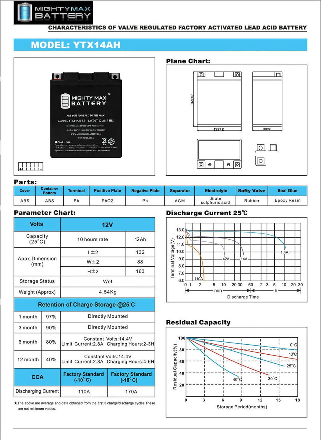 Versatile YTX14AH-BS Battery for Kawasaki Mule 500, 520, 550, 300cc All Years