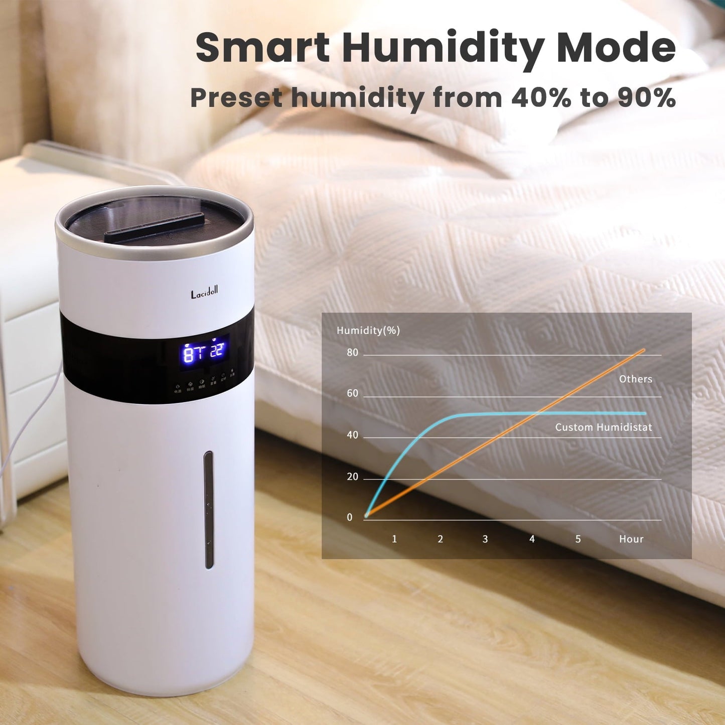 Classic Lacidoll Humidifiers for Large Room - 4.8Gal/18L Wholehouse Humidifier 2000 Sq.ft -  Top Fill, Remote, Timer, 2000ml per Hour Mist Output