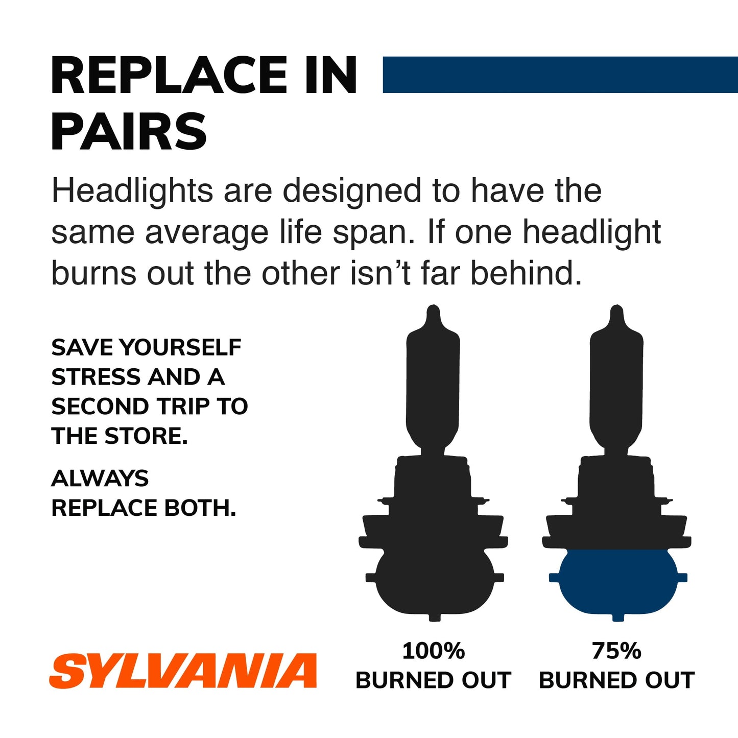 Versatile Sylvania H7 SilverStar Auto Halogen Headlight Bulb, Pack of 2