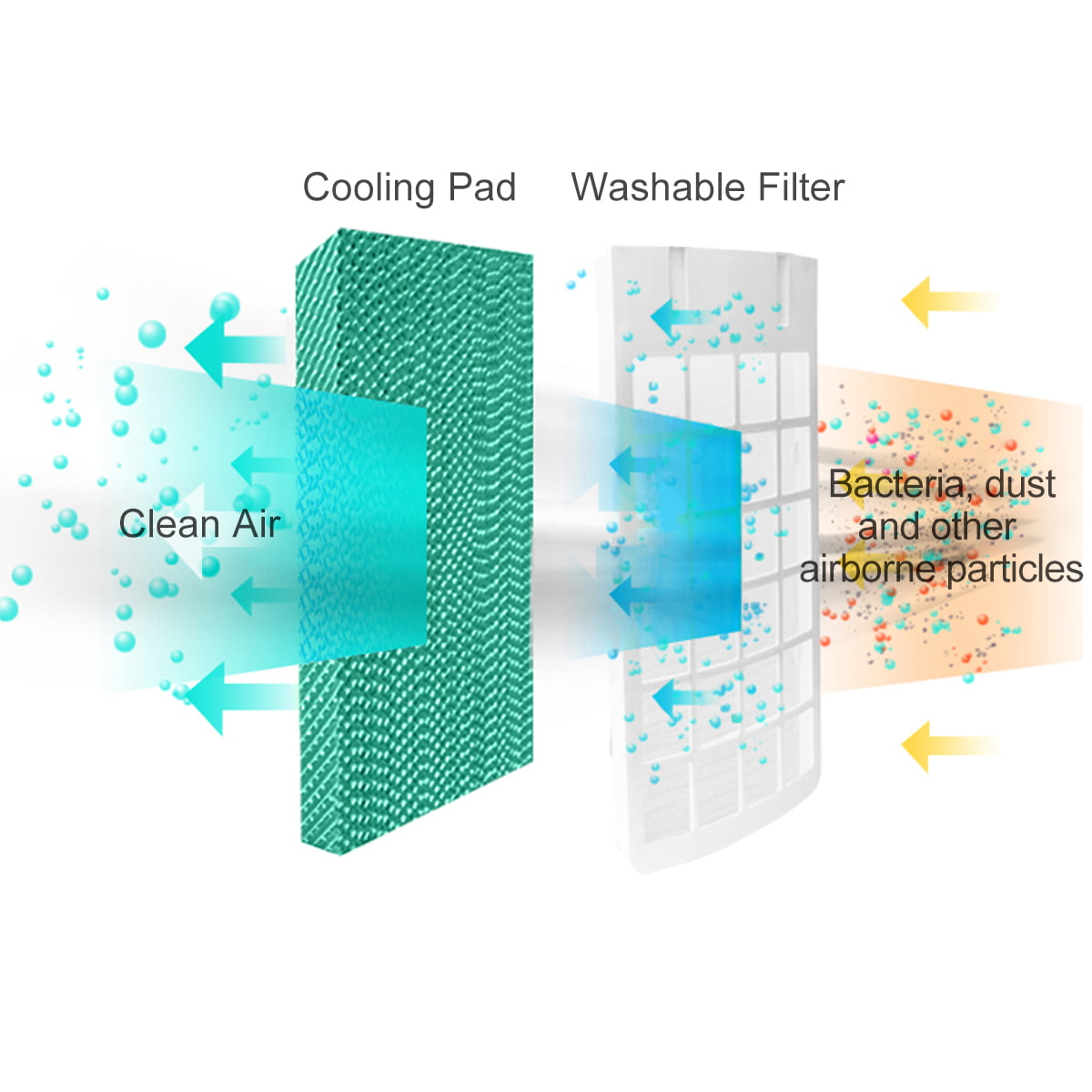 Versatile Costway Portable  Cooler Fan Filter Humidify Anion W/ Remote Control