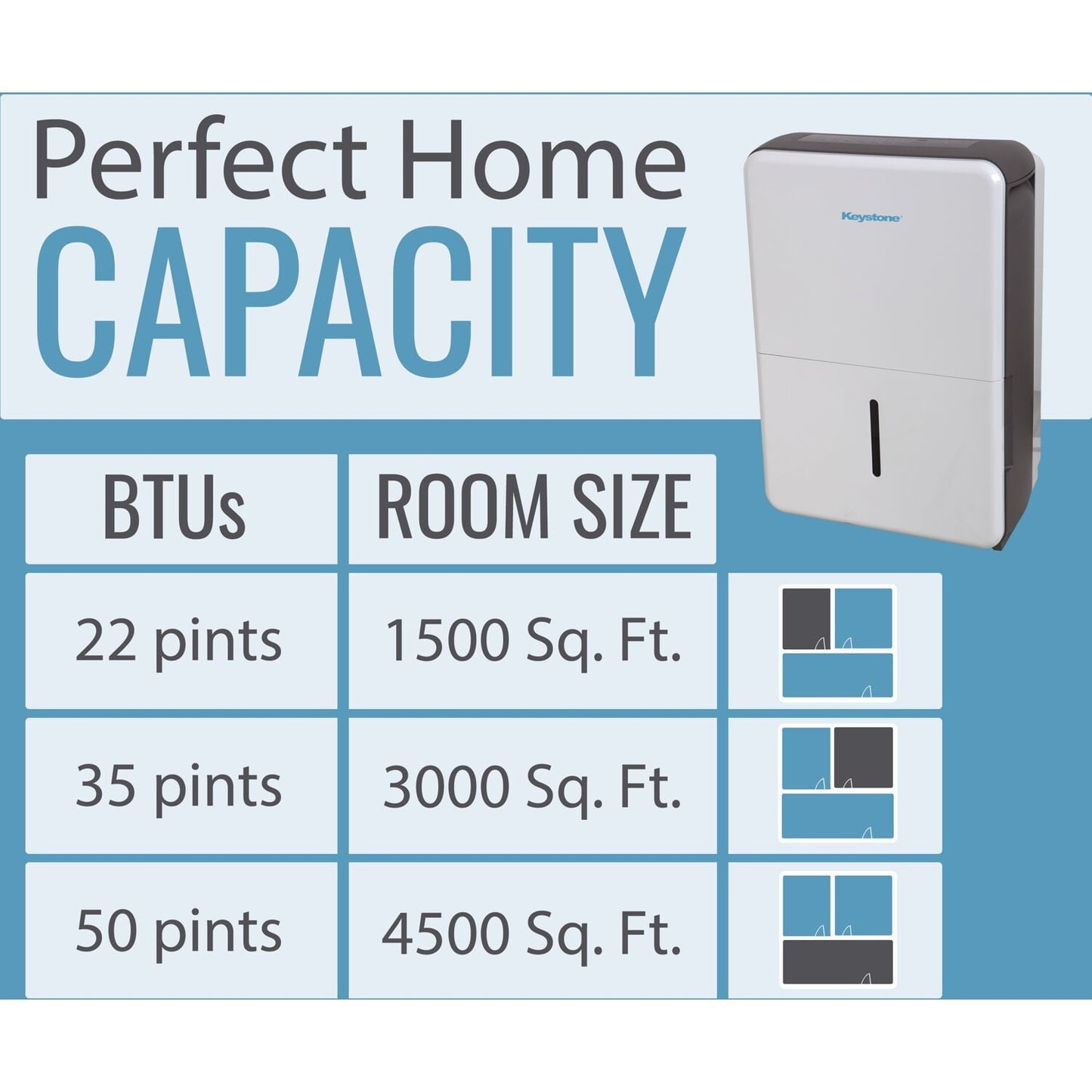 Classic Keystone 22 pt 1,500 sq ft Dehumidifier in White - Energy Efficient, Bucket Full Indicator