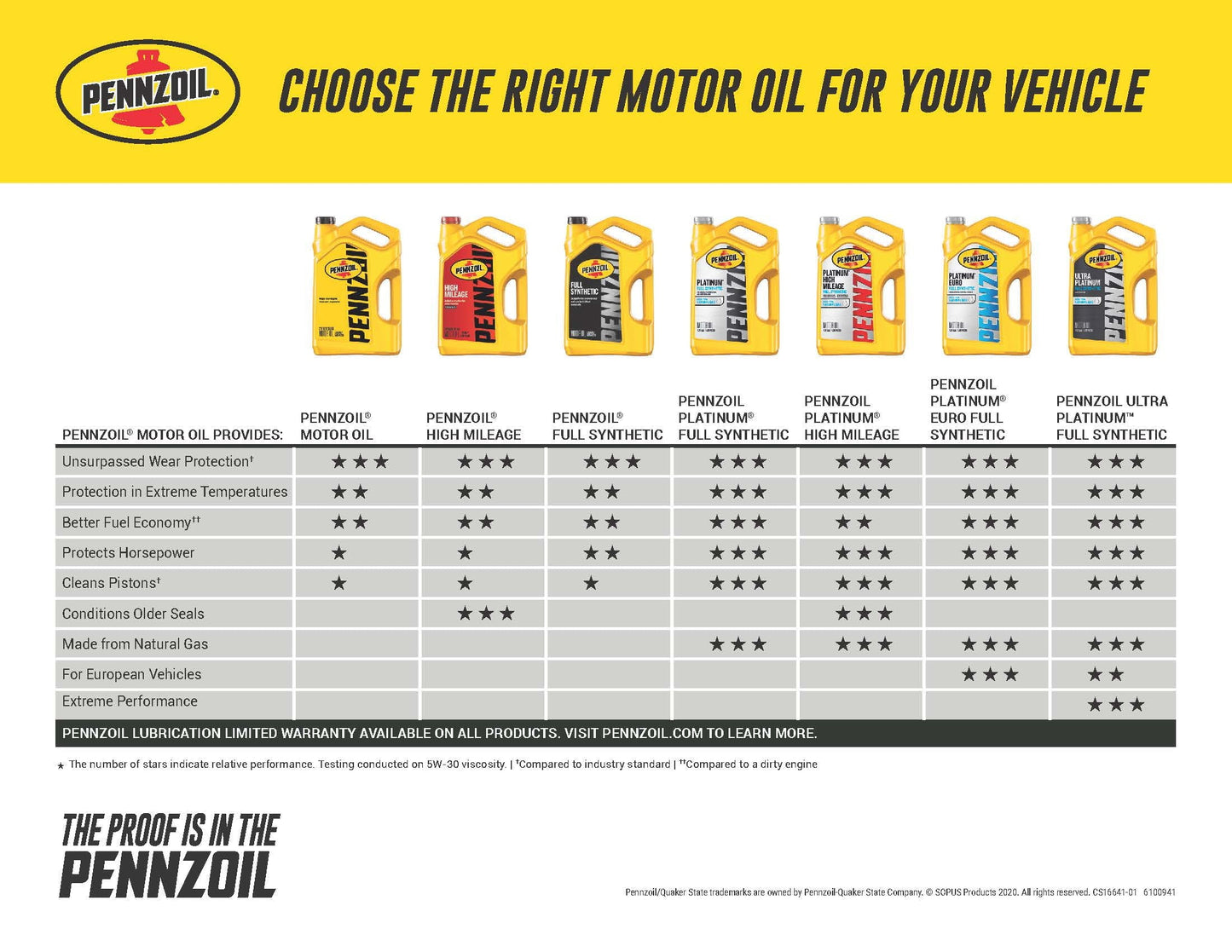 Versatile Pennzoil Platinum Full Synthetic 0W-20 Motor Oil, 5-Quart