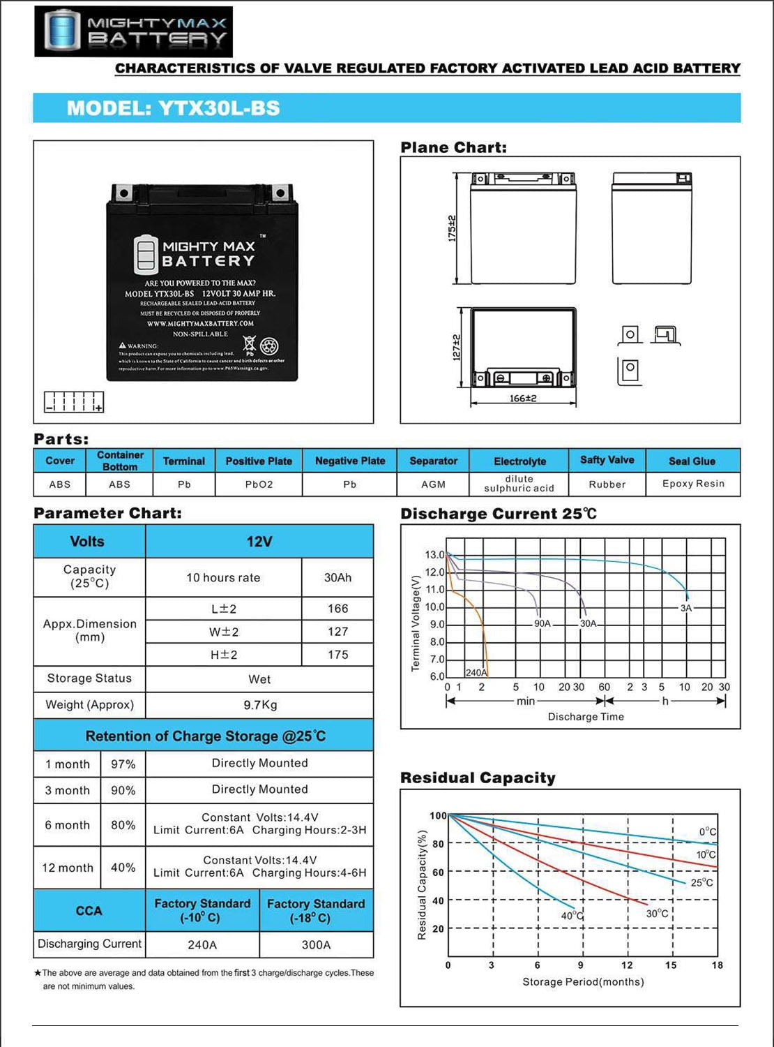 Versatile YTX30L-BS Battery for Harley Davidson Electra Glide Classic 2004