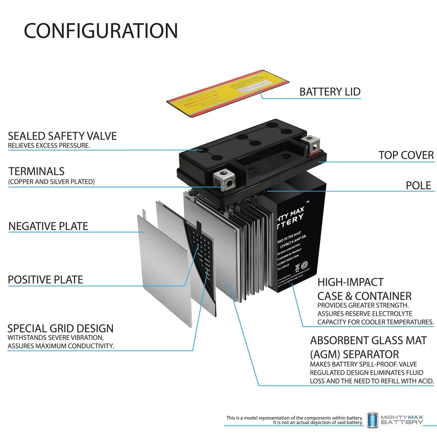 Versatile YTX7L-BS -12 Volt 6 AH, 100 CCA, Rechargeable Maintenance Free SLA AGM Motorcycle Battery