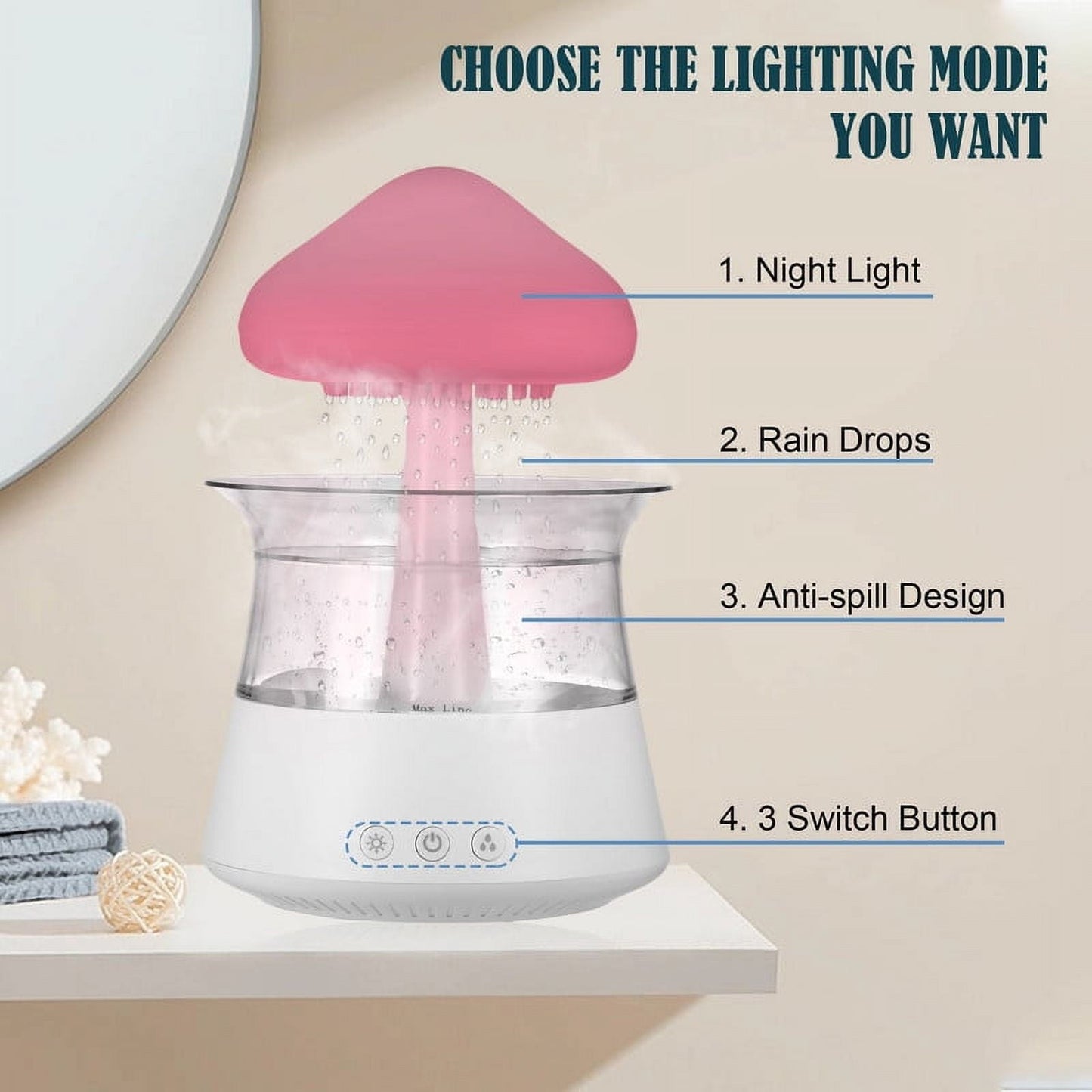 Versatile Moyic Waterfall Humidifier Water Dripï¼ Rain Cloud Diffuser with 7 Colors LED Lightsï¼ Cloud Humidifier Rain Drop for Sleeping